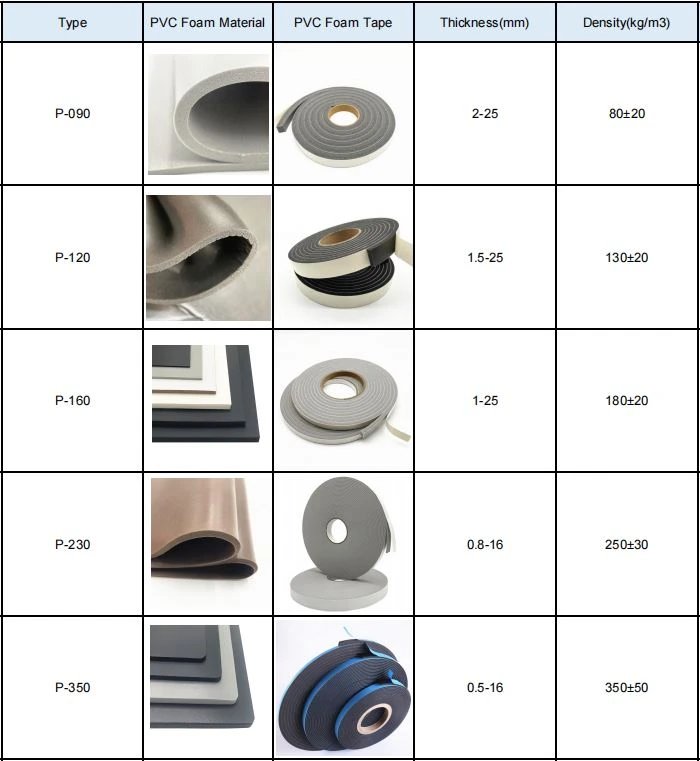 PVC Foam Series PVC Foam Series